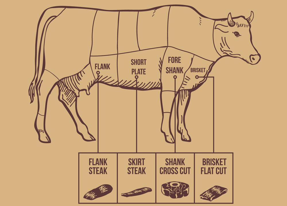 100% Grass Fed Flank Steak - Heartstone Farm