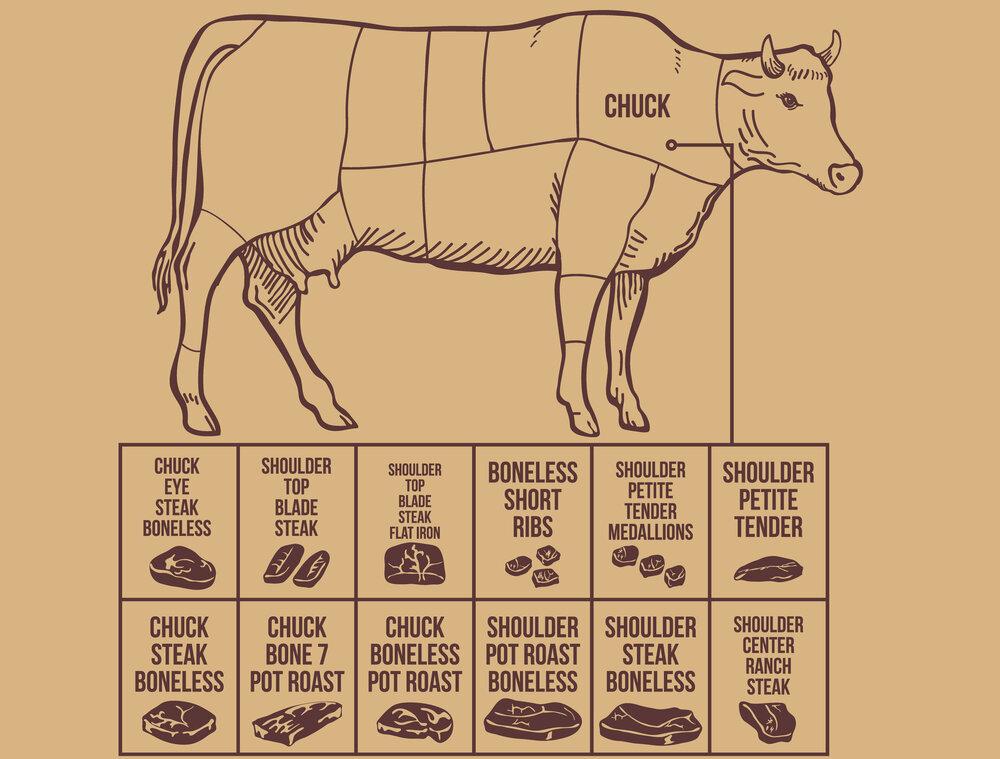 Chuck Steak - 100% Grass Fed 14-Day Dry Aged - Heartstone Farm