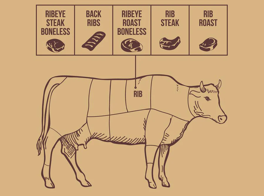 Ribeye Steak